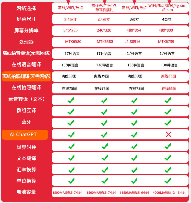 T13AI Voice Translator Multi-Language Simultaneous Translator Accurate Offline Photo Dual Translator