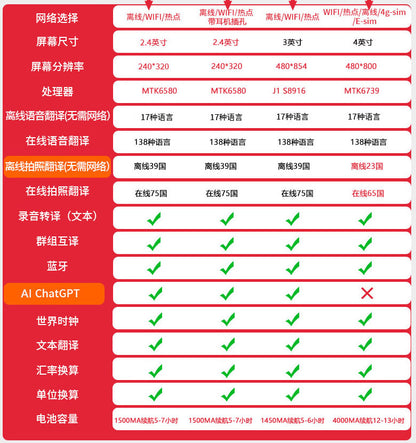 T13AI Voice Translator Multi-Language Simultaneous Translator Accurate Offline Photo Dual Translator
